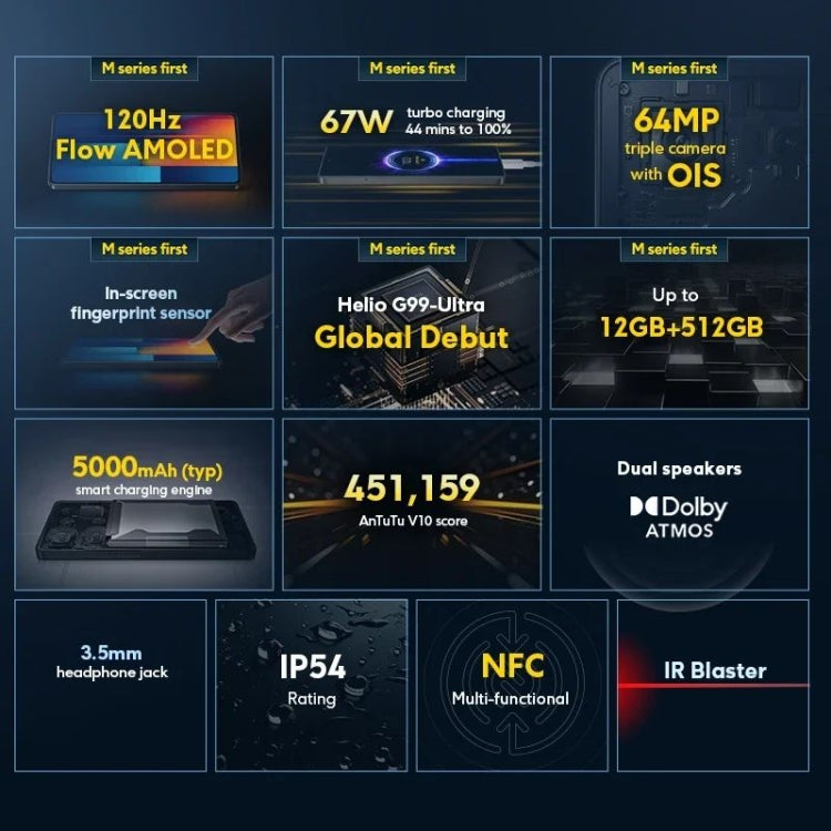 Xiaomi POCO M6 Pro Global, 12GB+512GB, In-screen Fingerprint, 6.67 inch MIUI 14 MediaTek Helio G99-Ultra Octa Core 2.2GHz, NFC, Network: 4G Xiaomi POCO M6 Pro Global, 12GB+512GB, In-screen Fingerprint, 6.67 inch MIUI 14 MediaTek Helio G99-Ultra Octa Core 2.2GHz, NFC, Network: 4G